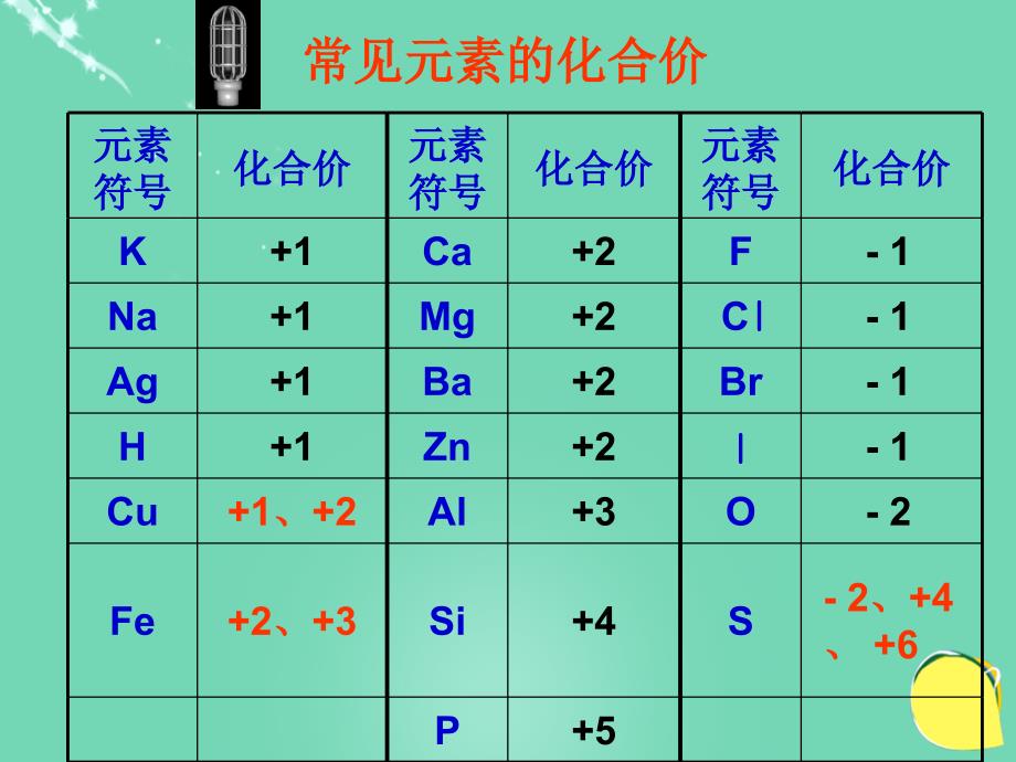 如何书写化学式(1).ppt_第4页