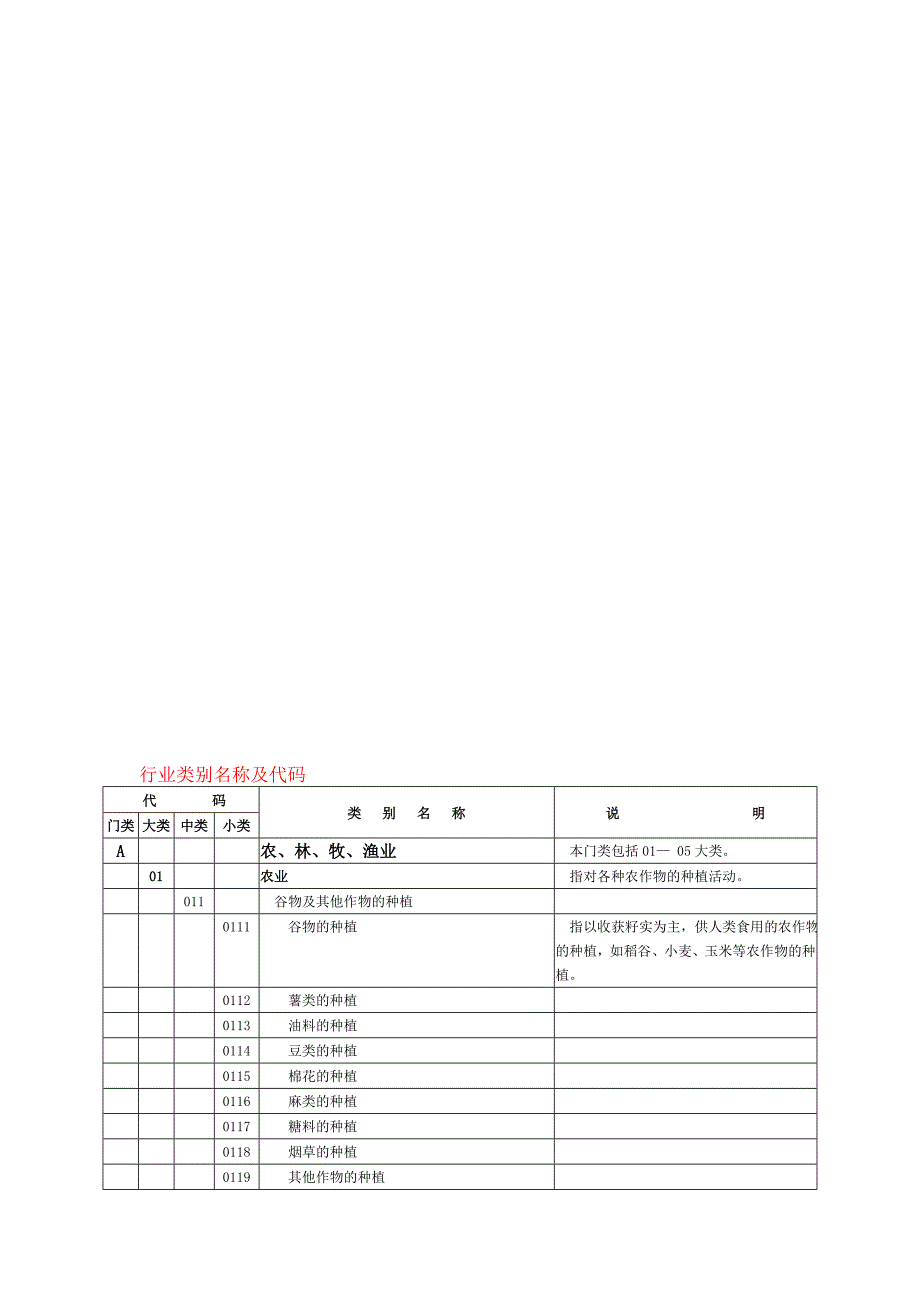 环评-建设项目行业类别名称及代码[终稿].doc_第1页