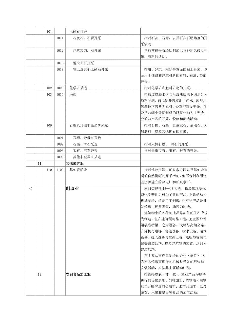 环评-建设项目行业类别名称及代码[终稿].doc_第5页