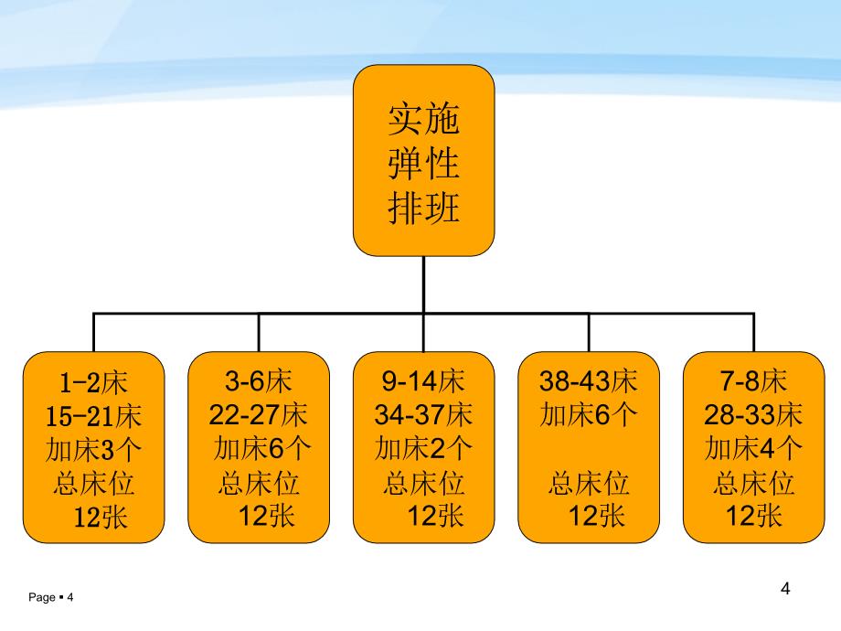 快乐护理-优质服务--普外科PPT课件.ppt_第4页