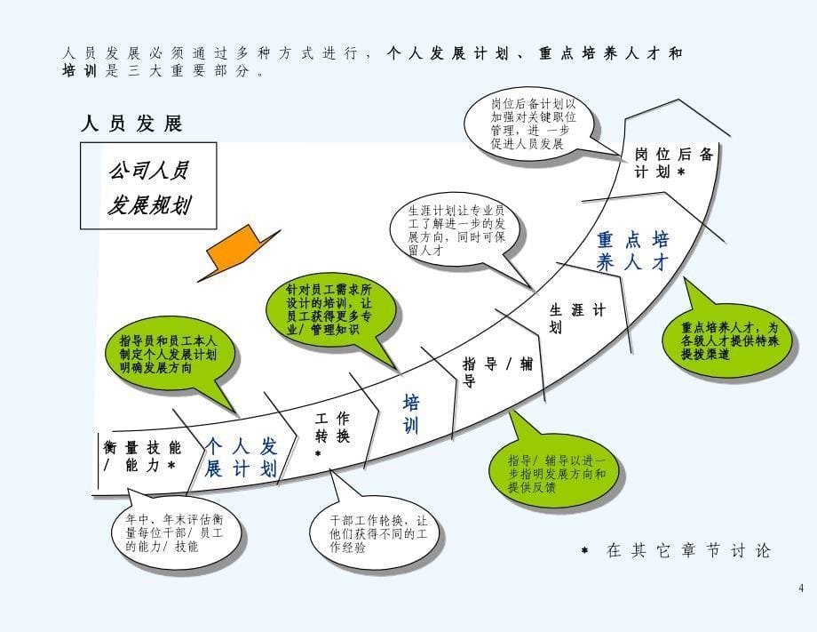 平安咨询员工发展_第5页