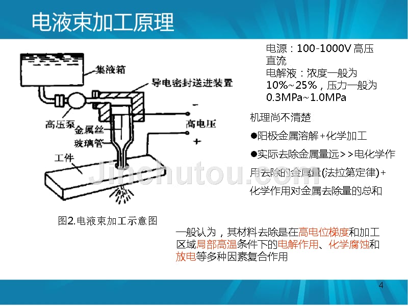 微细电解加工发展方向PPT课件.ppt_第4页