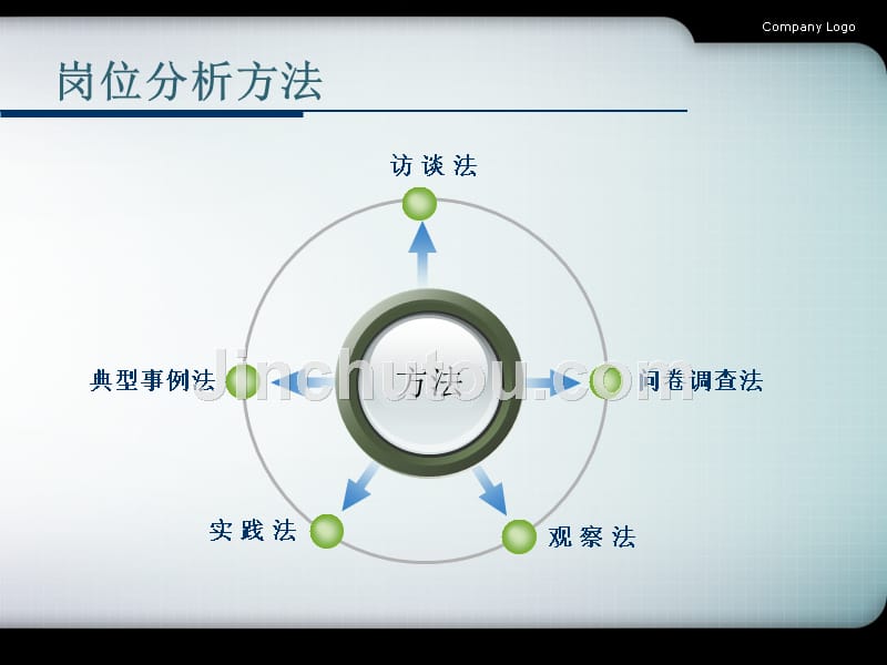 岗位管理招聘应聘_第4页