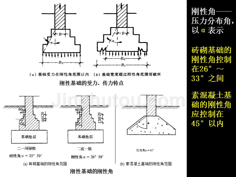 基础和地下室PPT课件.ppt_第5页