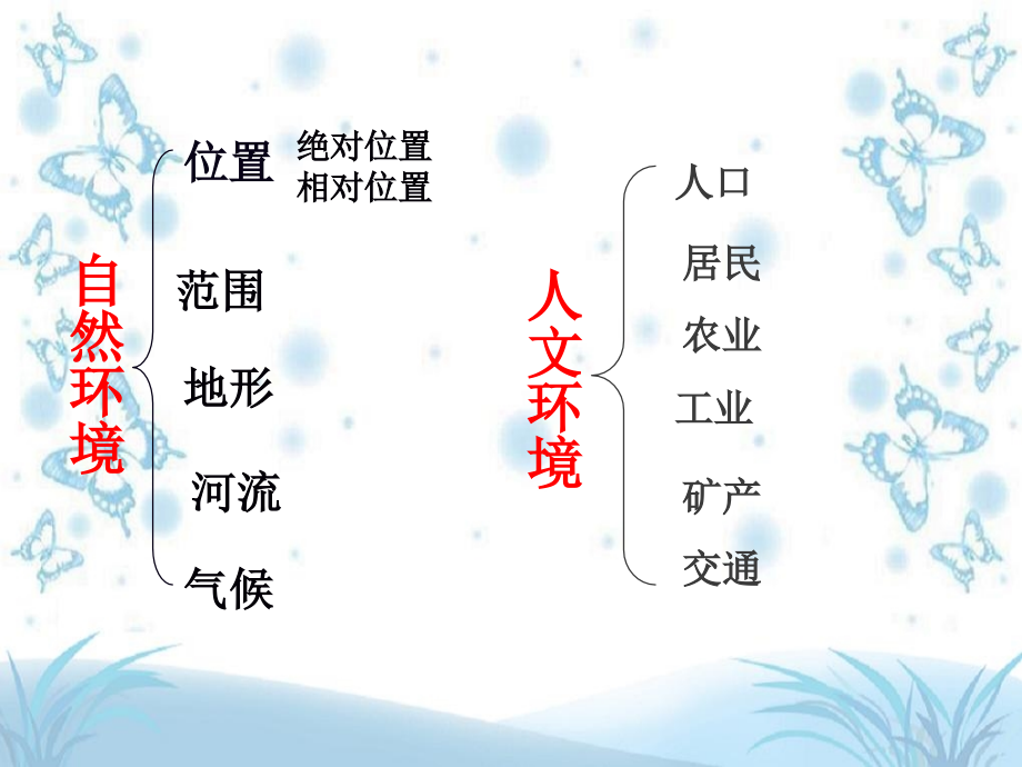 亚洲自然地理.ppt_第3页