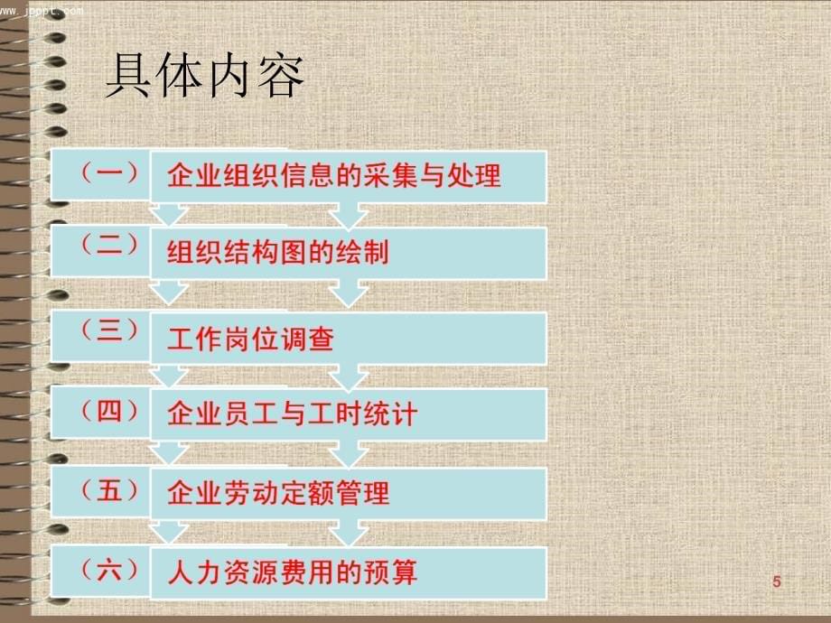 人力资源管理师(四级)第一章人力资源规划.ppt_第5页