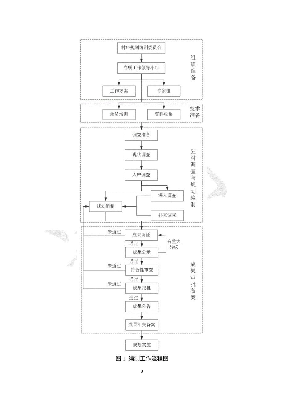 湖南省村庄规划编制工作指南(试行)_第5页