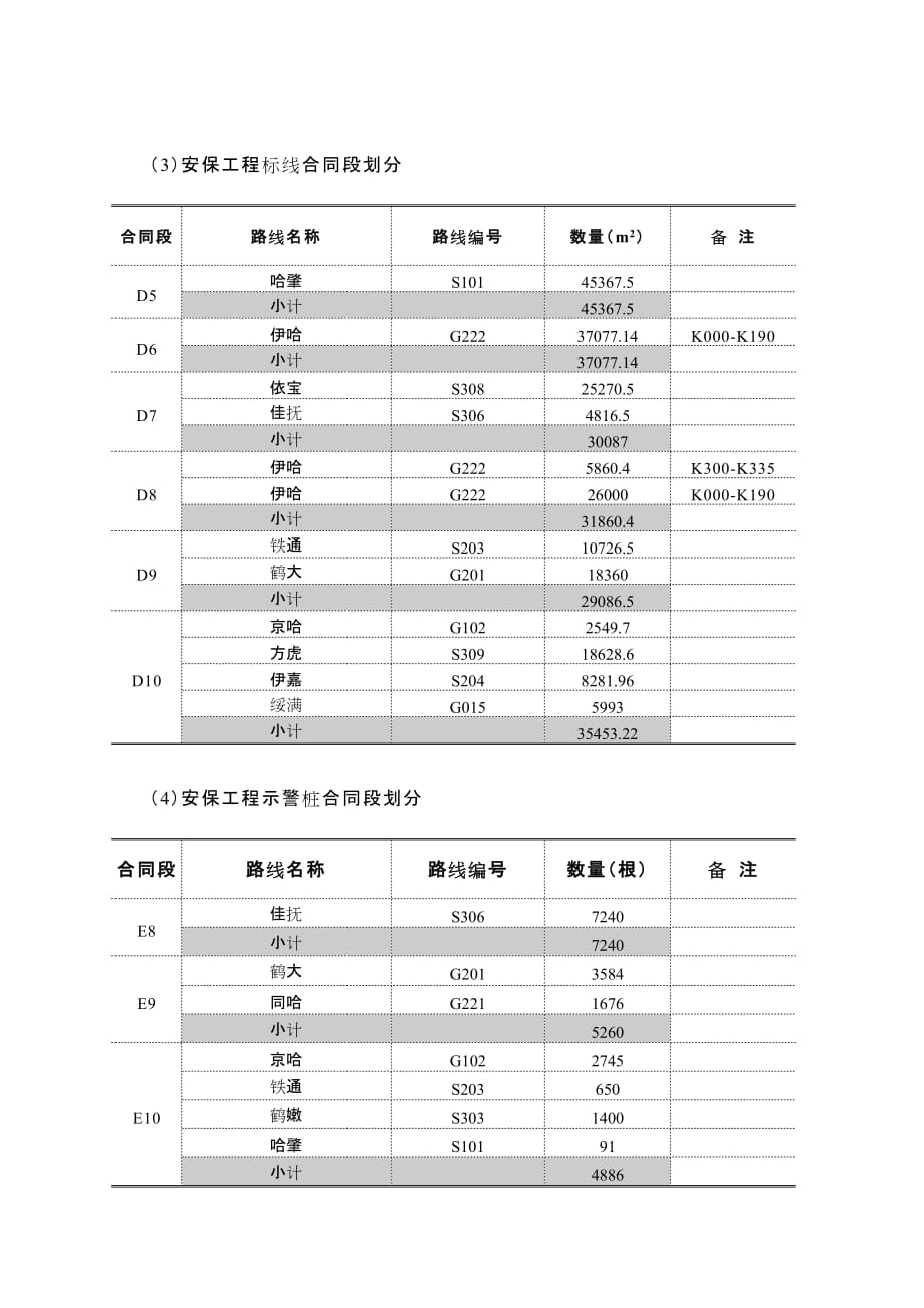 （建筑工程管理）黑龙江省危桥改造及安保工程施工_第3页