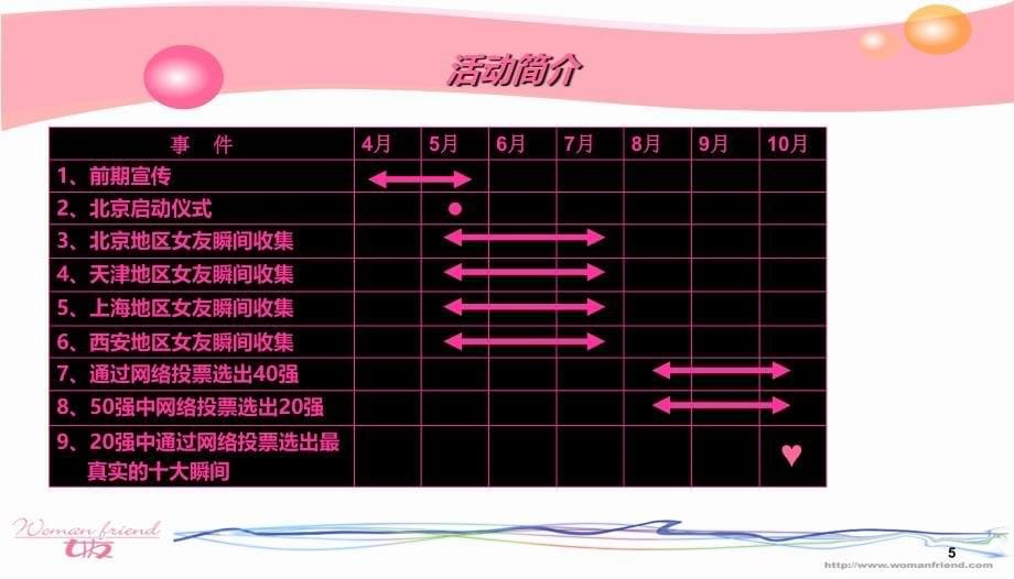 原创真我瞬间、香车女孩活动推广方案PPT课件.ppt_第5页