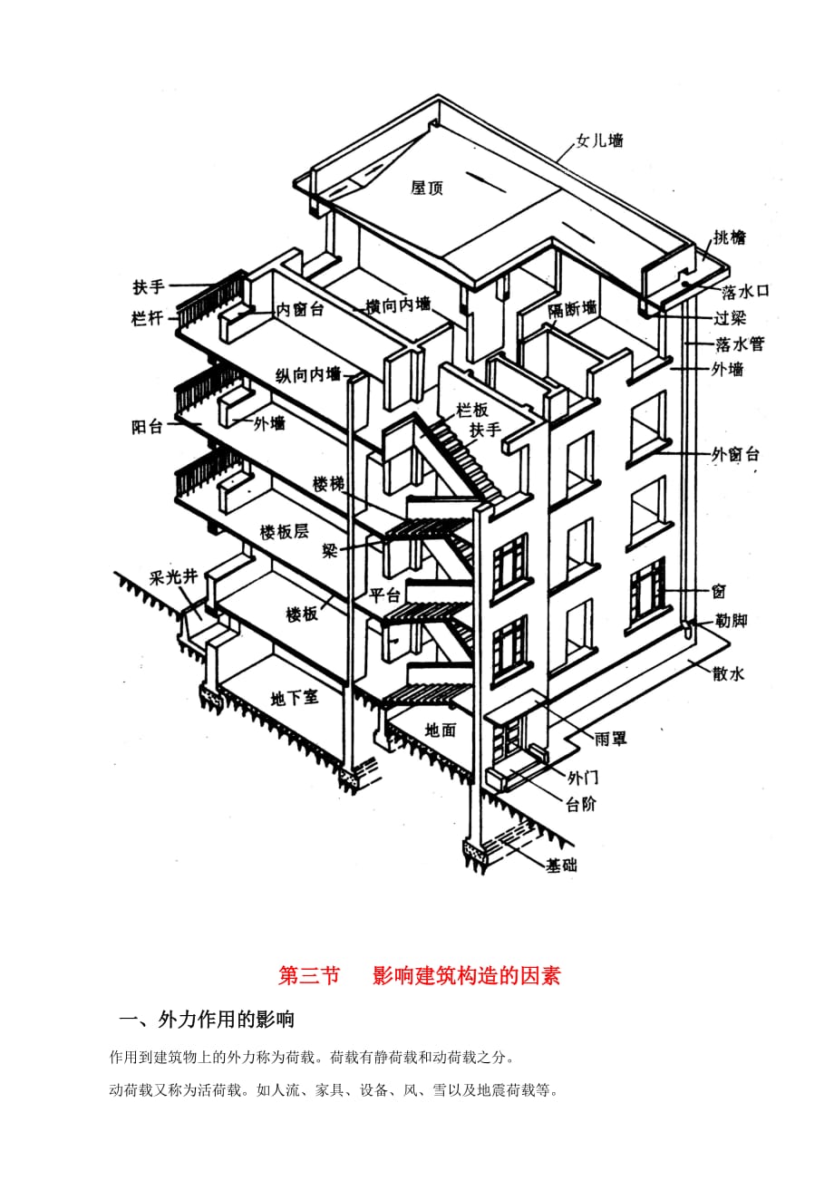 （建筑工程管理）建筑构造概论第一讲_第4页