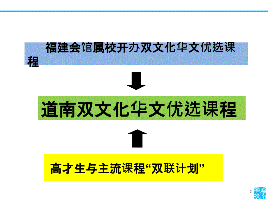 双文化华文优选课程Tao Nan School（三月）_第2页