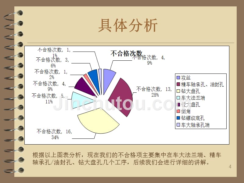 前轮毂单元培训讲义PPT课件.ppt_第4页