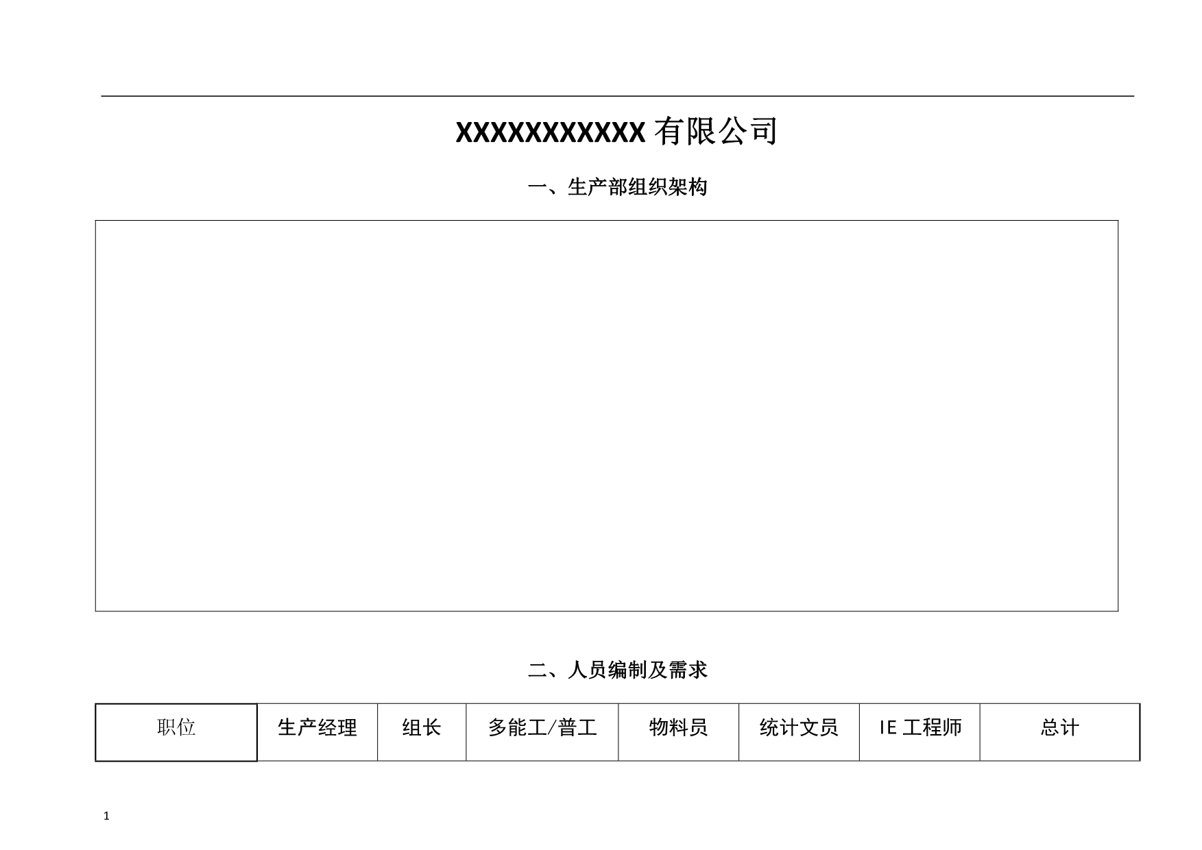 生产部组织架构及岗位说明书资料教程_第1页