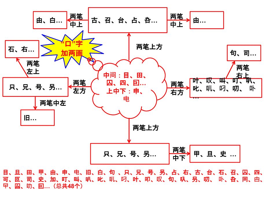 思维导图(精典演讲稿)PPT课件.pptx_第2页