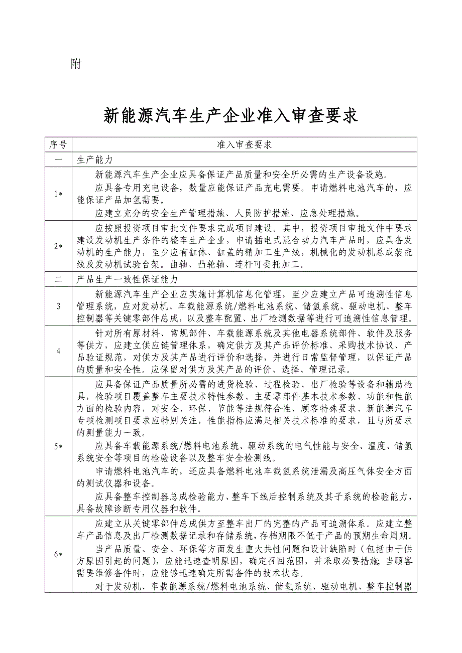 《新能源汽车生产企业及产品准入管理规定》及附件文件2020版_第3页