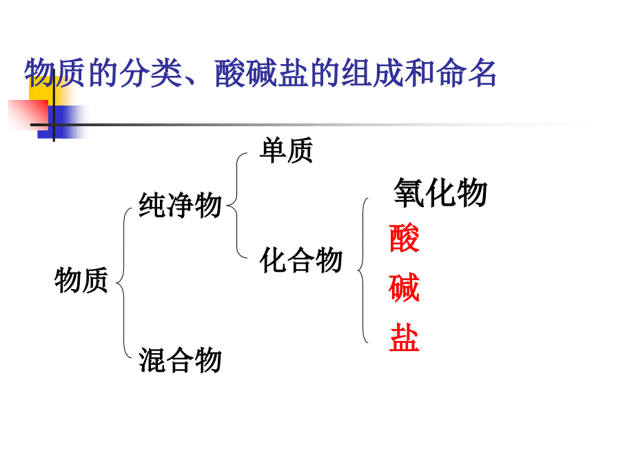 酸碱盐复习PPT.ppt_第2页