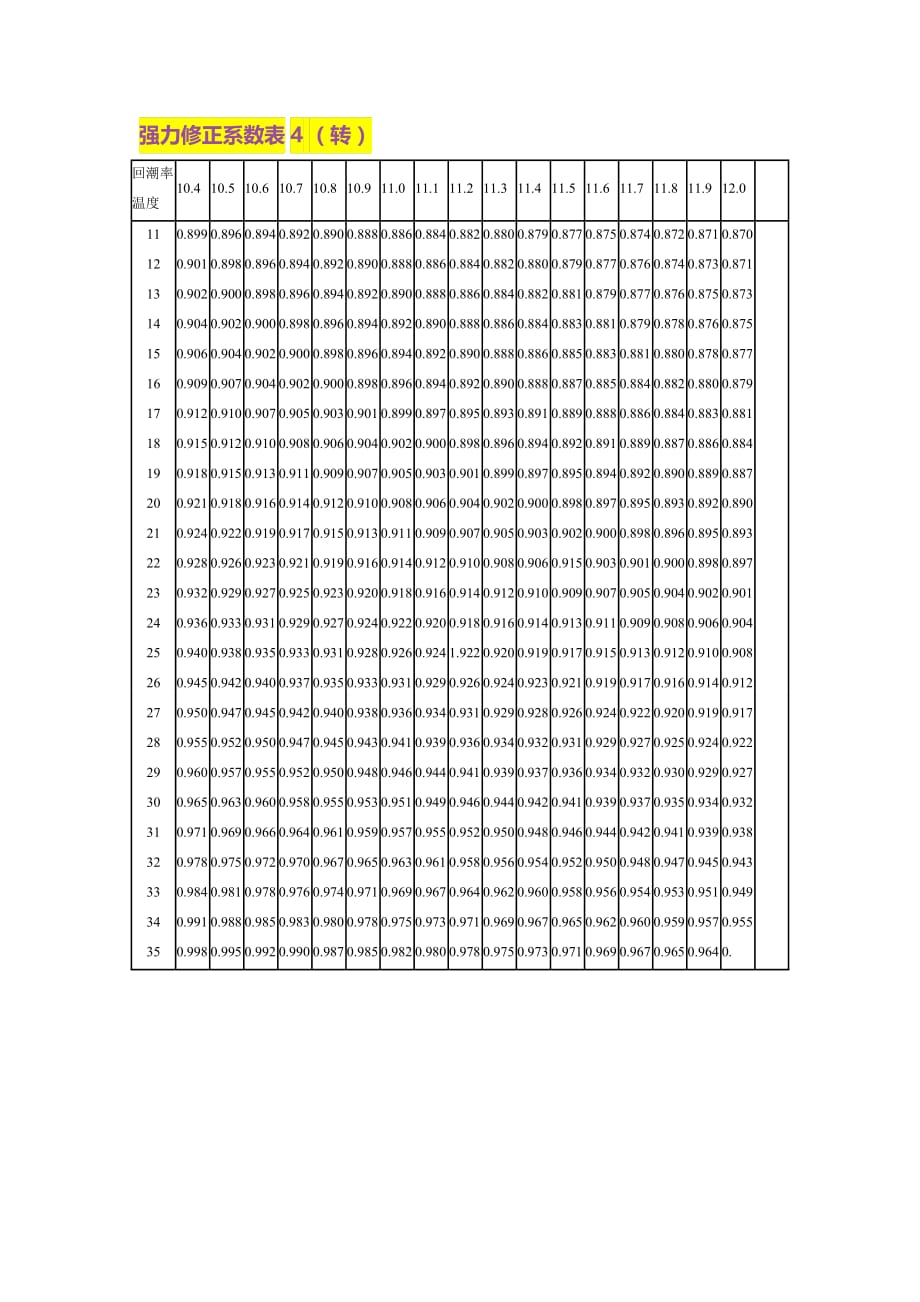强力修正系数表4.doc_第1页