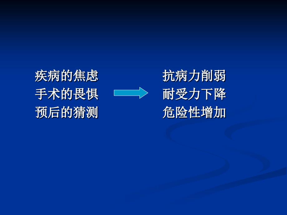 围手术期护理-PPT课件.ppt_第4页