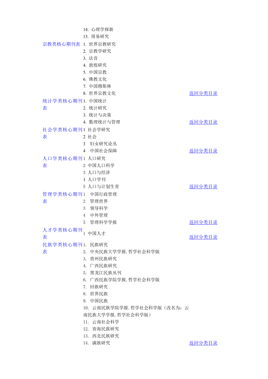 2004版中文核心期刊要目总览.doc_第4页