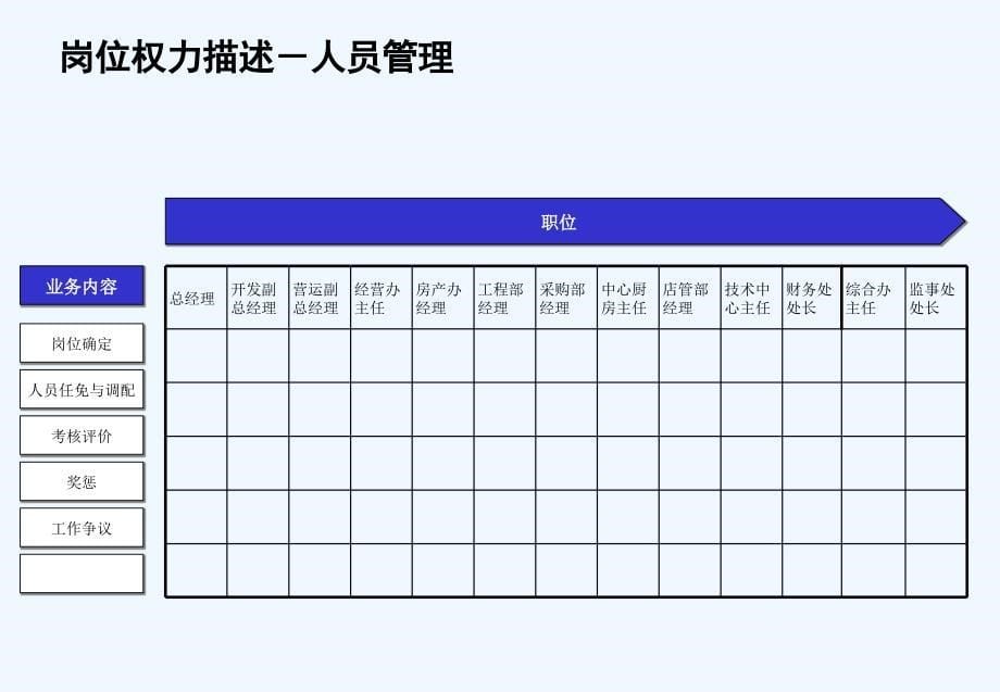 济公沙锅餐饮岗位说明书1_第5页