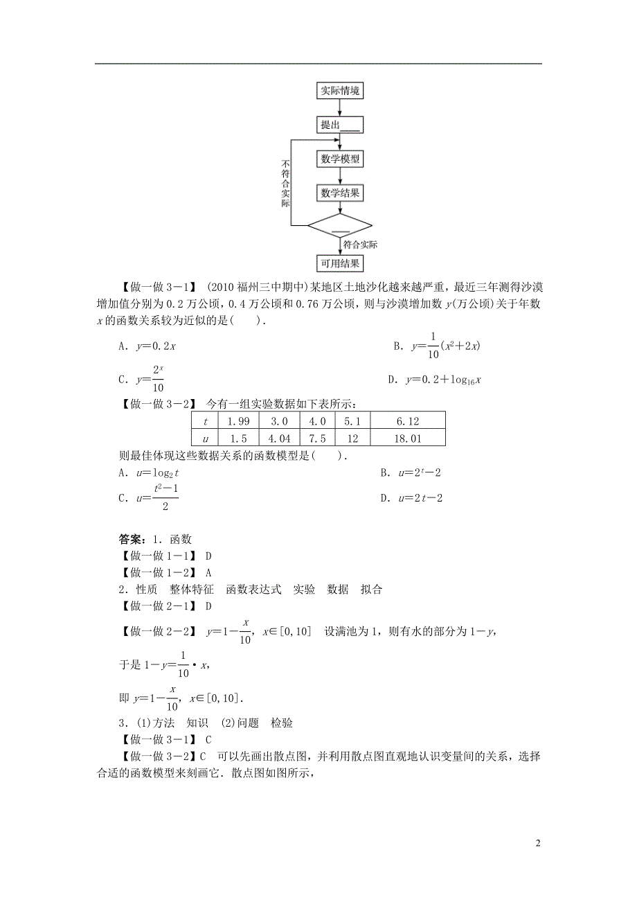 高中数学第四章函数应用第2节实际问题的函数建模基础知识素材北师大版必修1.doc_第2页