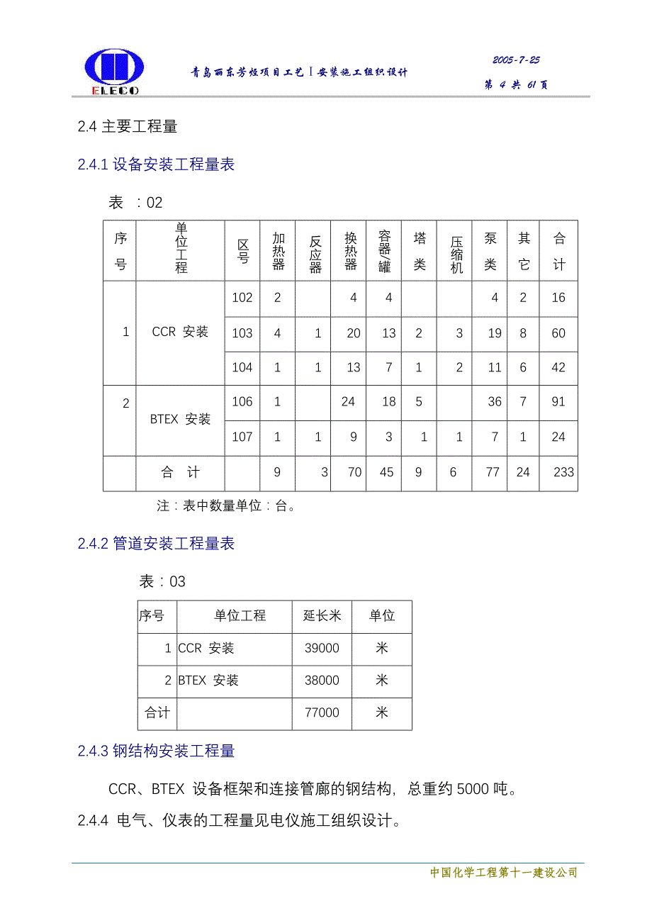 （建筑工程管理）青岛丽东芳烃施工组织设计_第4页