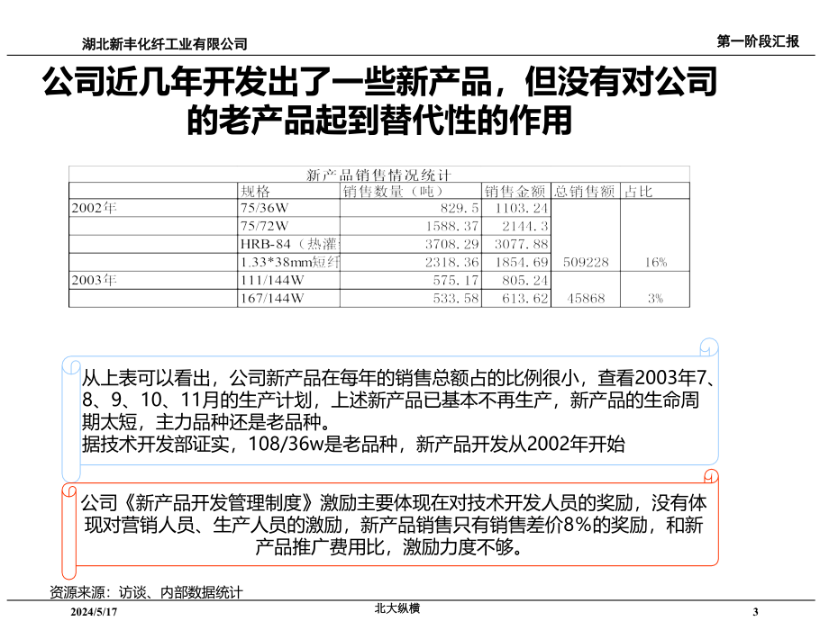 新丰化纤管理诊断报告yangPPT课件.ppt_第3页