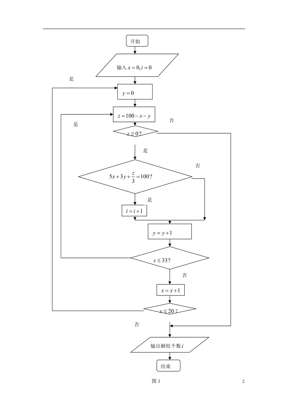 高中数学第二章框图2.1流程图框图复习导航素材北师大版选修1_2.doc_第2页