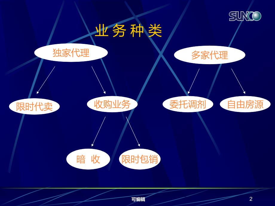 中介公司业务培训PPT课件.ppt_第2页