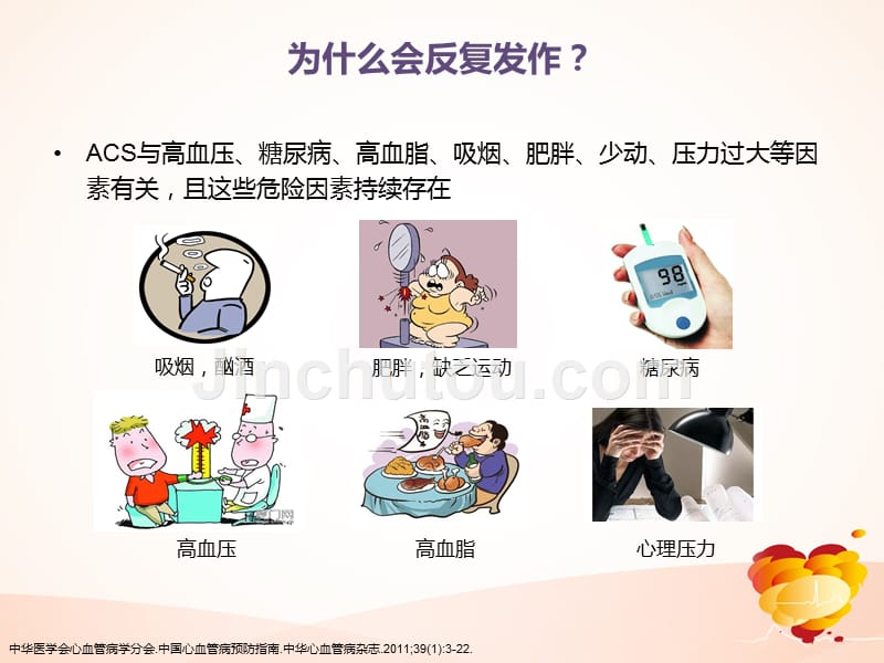 ACS患者患教课件.ppt_第3页