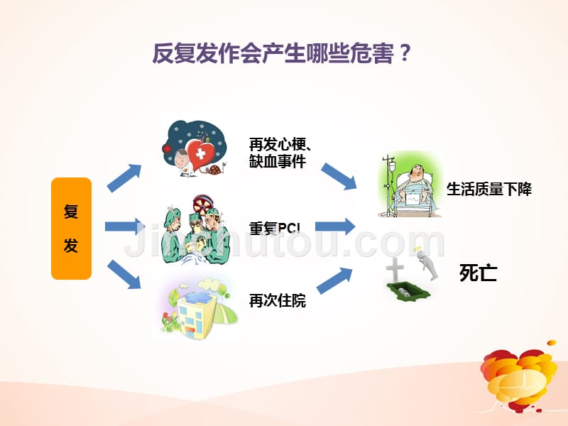 ACS患者患教课件.ppt_第4页