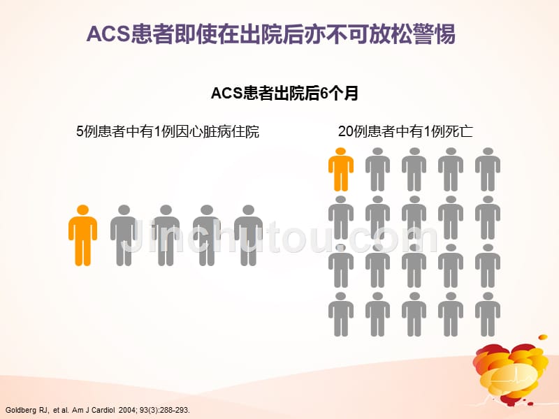 ACS患者患教课件.ppt_第5页