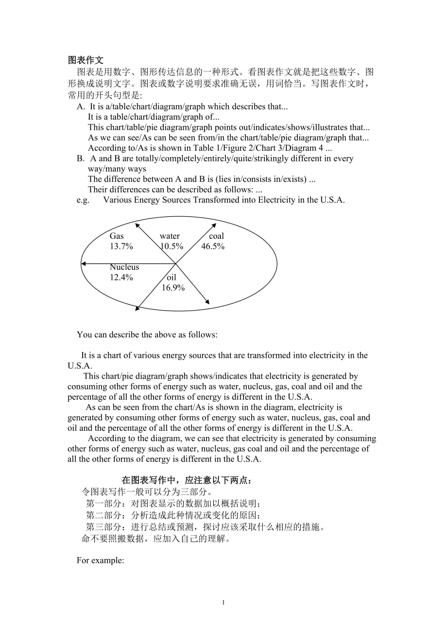 川大外语考博之图表作文总结.doc_第1页
