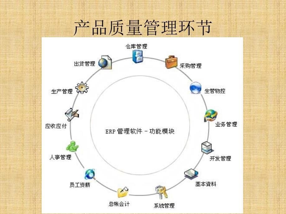 康师傅生产管理体系PPT课件.ppt_第5页