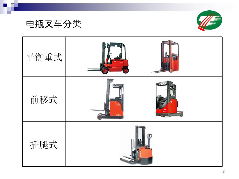 叉车知识培训(上)PPT课件.pptx_第2页