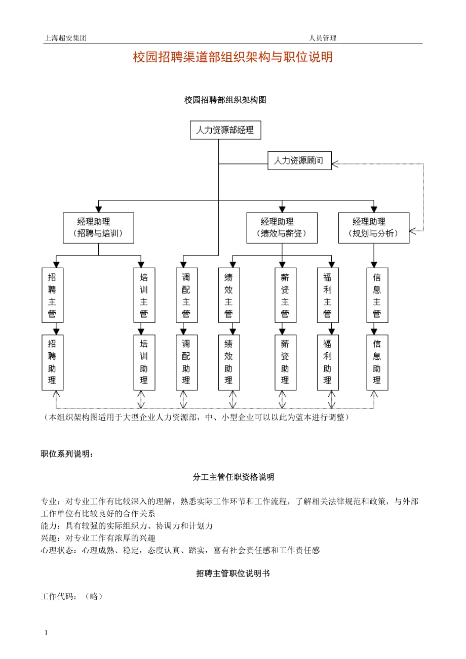 人力资源部组织架构与职位说明教学教案_第1页