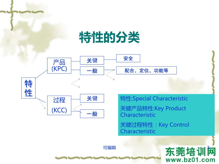 检验员基础知识培训PPT课件.ppt_第3页