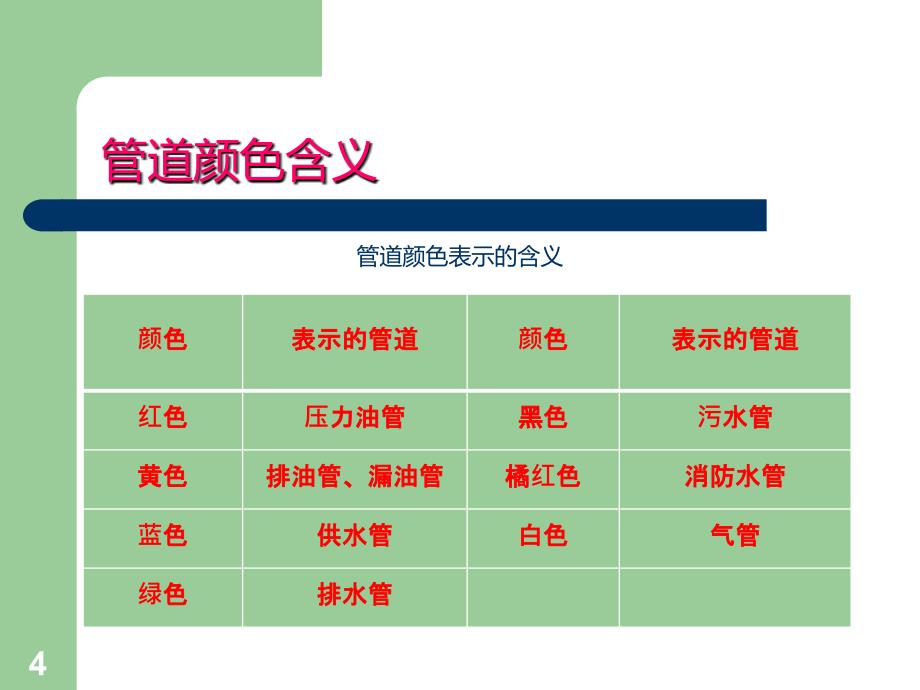 水电站辅助设备油、气、水系统PPT课件.ppt_第4页