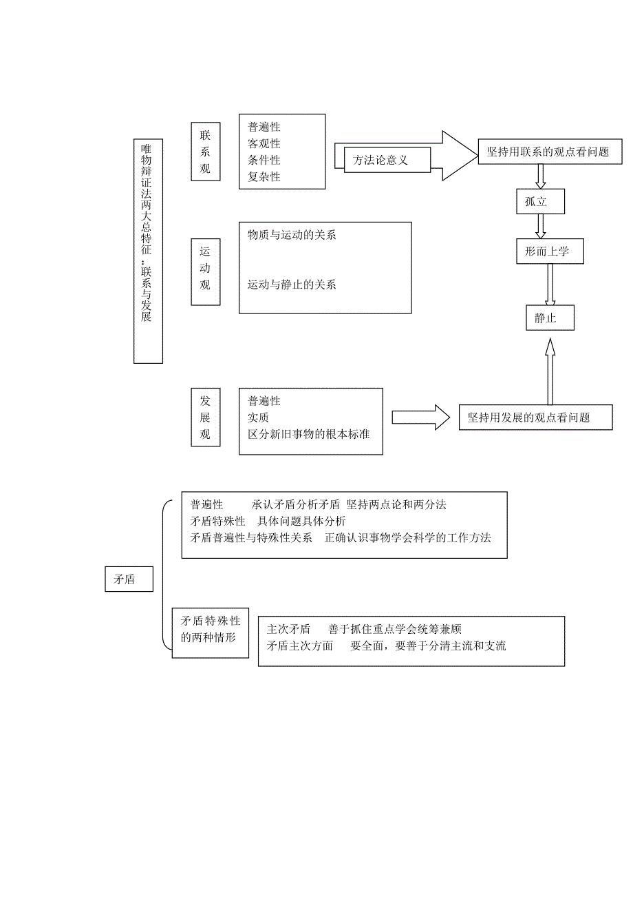 唯物辩证法学案人教.doc_第2页