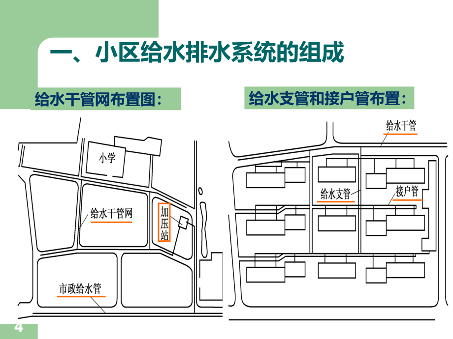 小区给排水及热饮水供应PPT课件.ppt_第4页