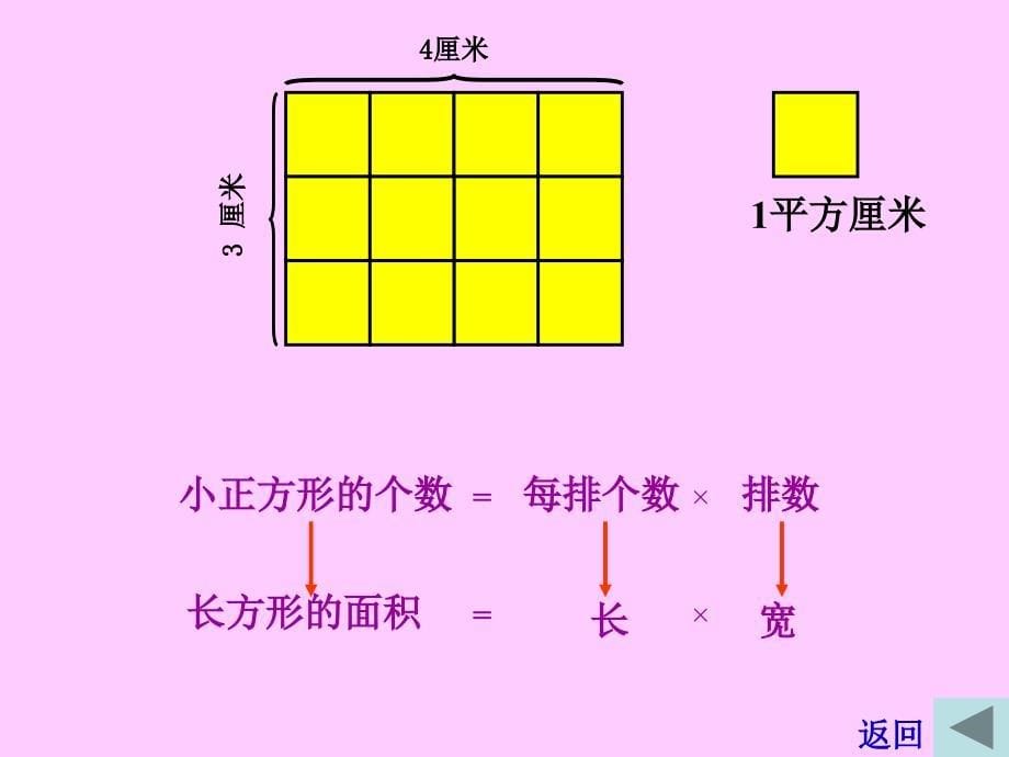 平面图形的周长和面积复习（周林桂）教学内容_第5页