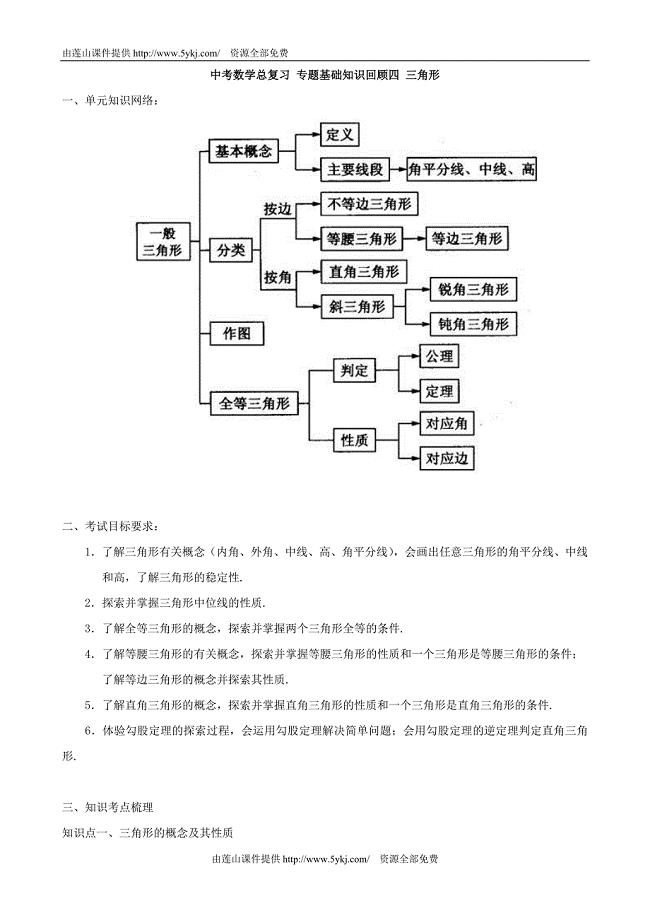 中考数学总复习《三角形》专题基础知识回顾.doc