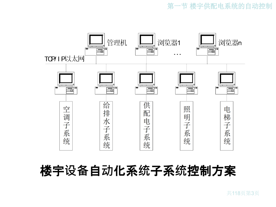 楼宇设备自动化系统PPT课件.ppt_第3页