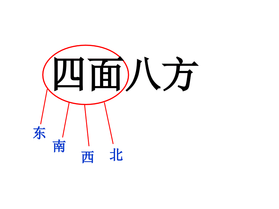 认识方向例3教学文案_第1页