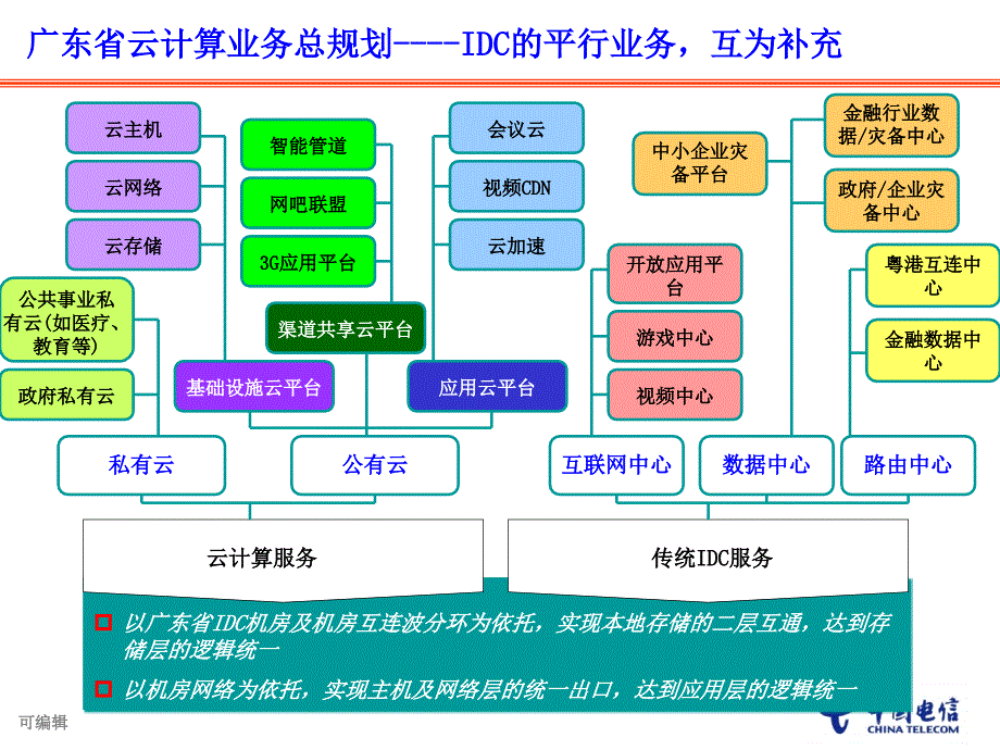 广东省云计算业务总体规划PPT课件.ppt_第2页