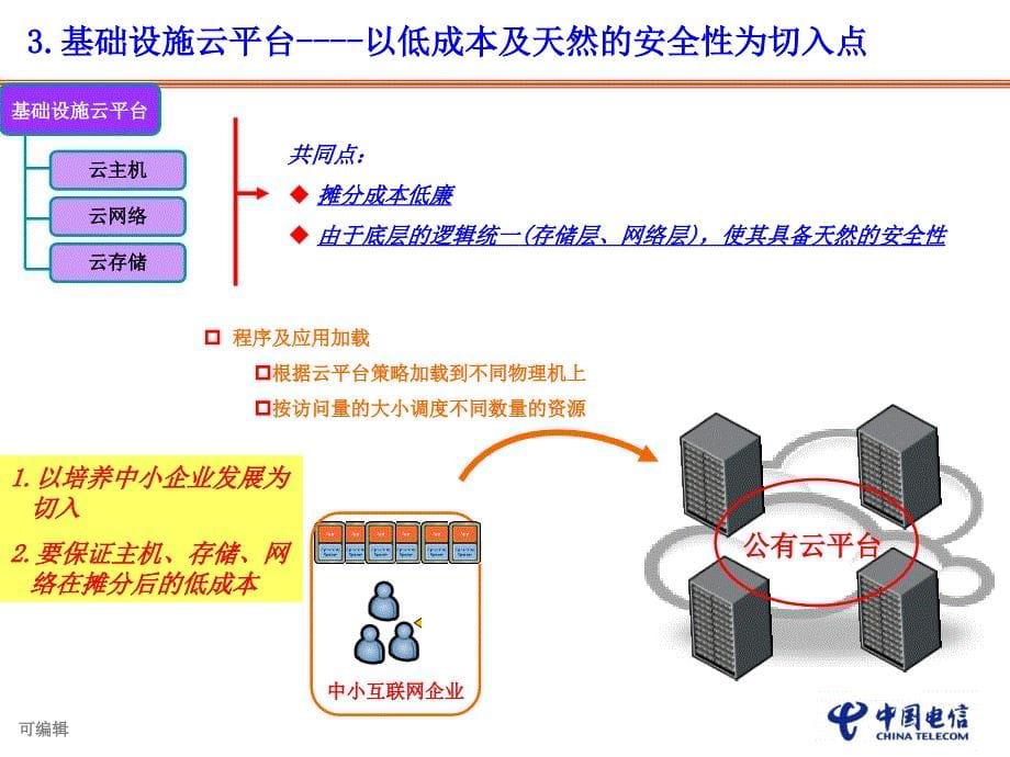 广东省云计算业务总体规划PPT课件.ppt_第5页