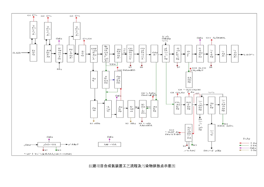 （建筑工程管理）贵州开磷(集团)有限责任公司万吨年合成氨工程_第3页