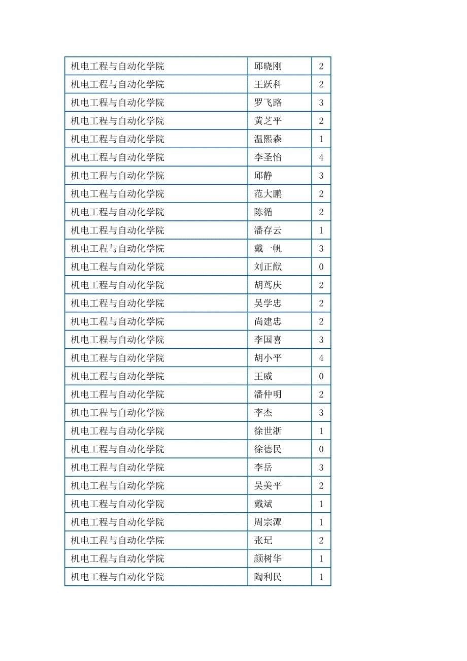 （建筑工程管理）航天与材料工程学院_第5页