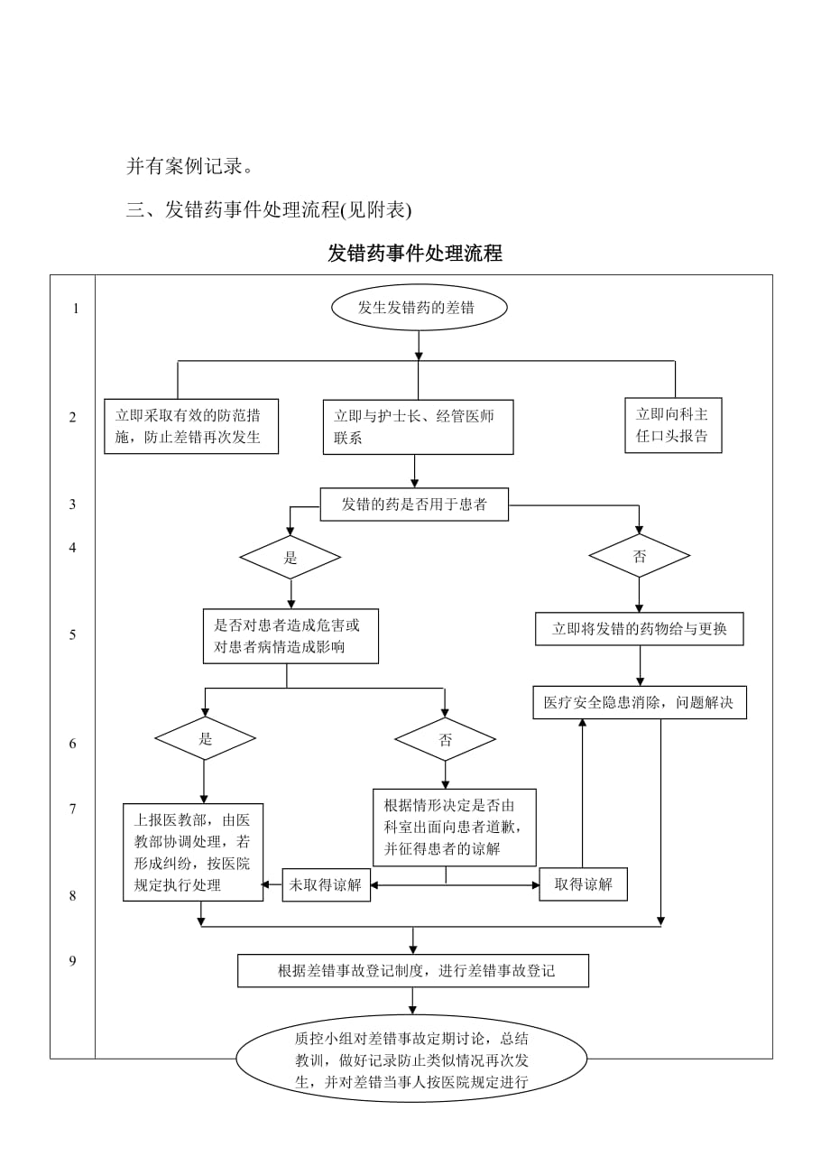 护理安全会议记录.doc_第3页