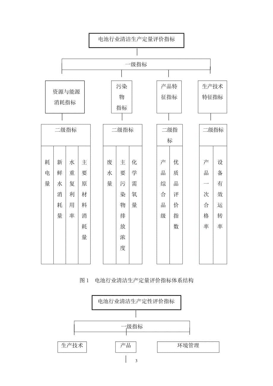 国家发改委-电池行业清洁生产评价指标体系(试行)_第5页